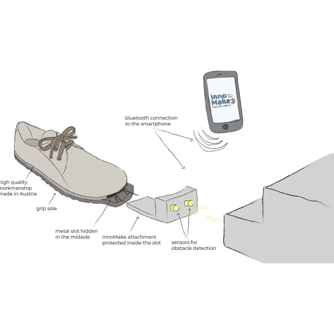 Innomake - der hightech Walkassistant für sehbeeinträchtigte Menschen - Alltagshilfe